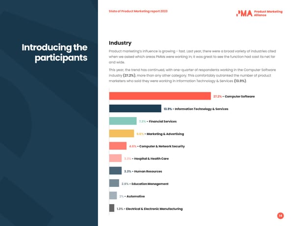 2023 | State of PMM - Page 14