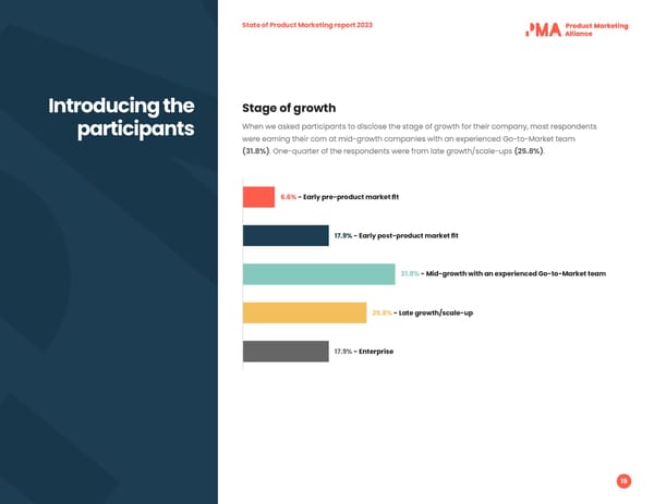2023 | State of PMM - Page 15