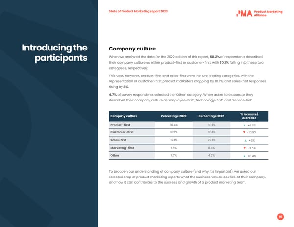 2023 | State of PMM - Page 16