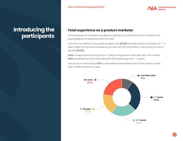 2023 | State of PMM - Page 21