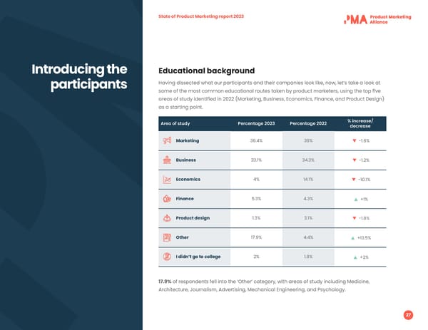 2023 | State of PMM - Page 27
