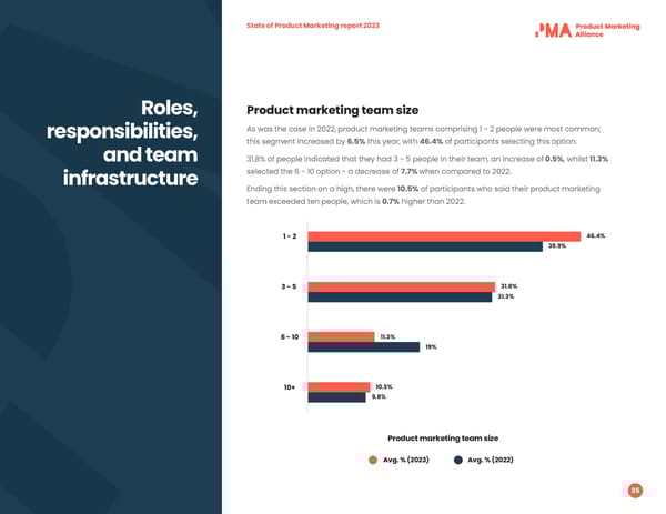 2023 | State of PMM - Page 35