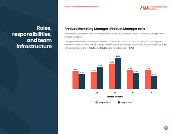 2023 | State of PMM - Page 45