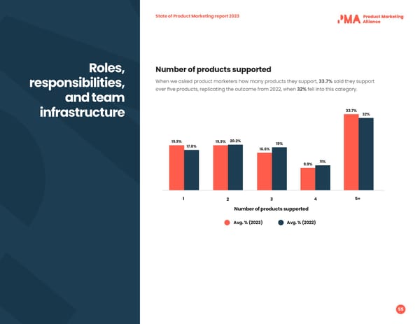 2023 | State of PMM - Page 55