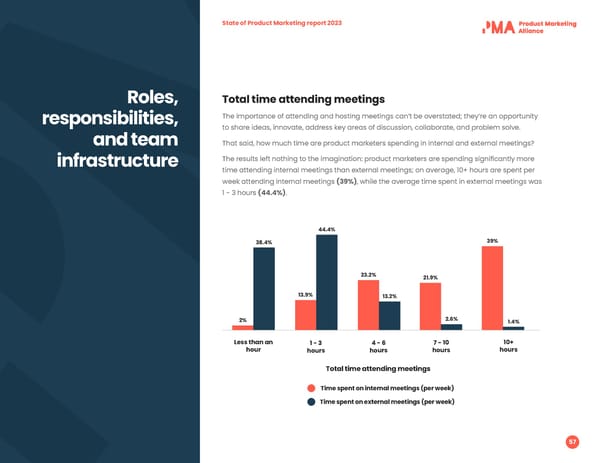 2023 | State of PMM - Page 57