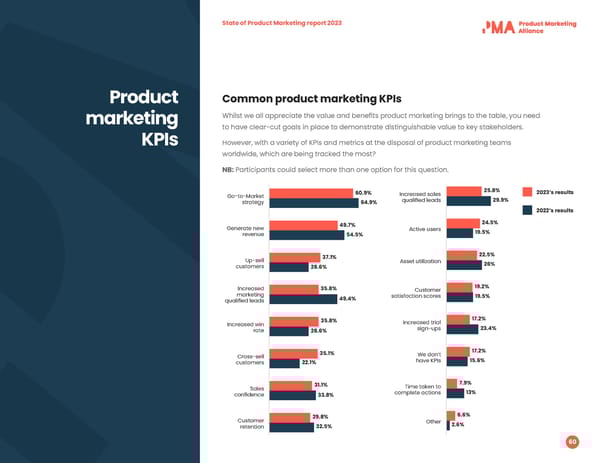 2023 | State of PMM - Page 60