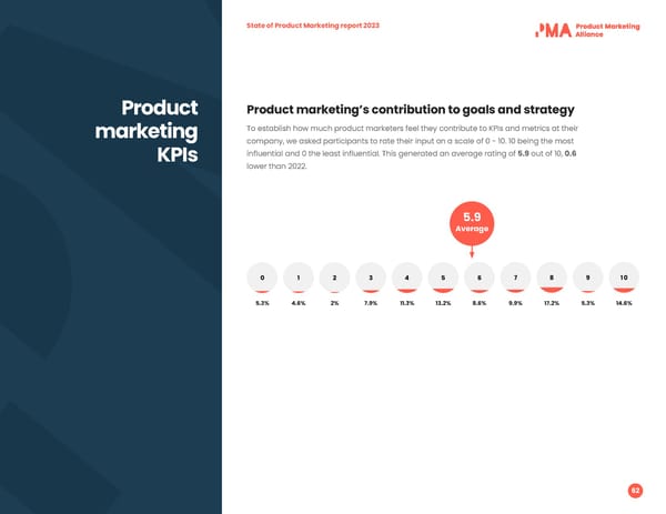 2023 | State of PMM - Page 62