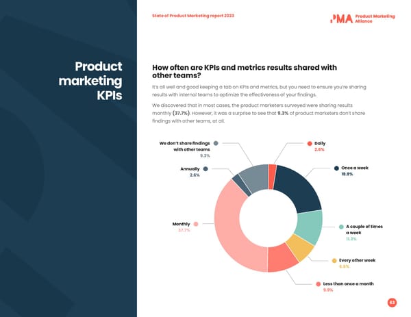2023 | State of PMM - Page 63