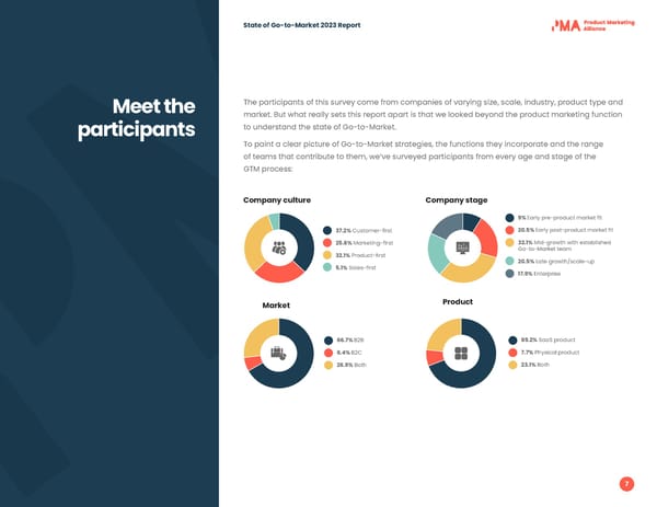 2023 | State of Go to Market - Page 7