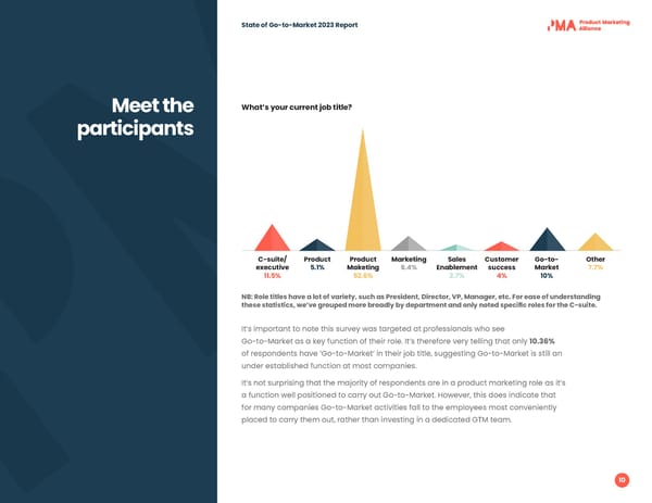 2023 | State of Go to Market - Page 10