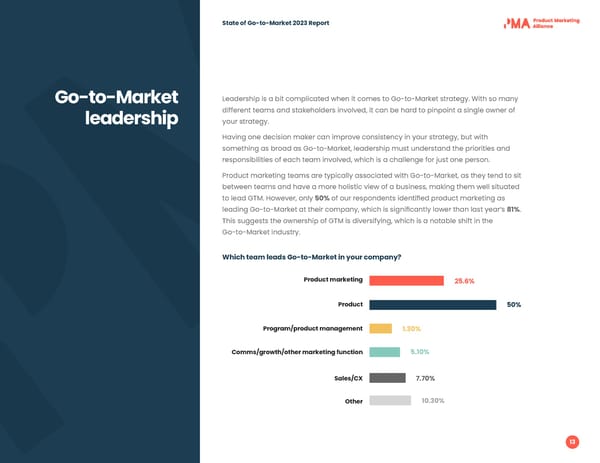 2023 | State of Go to Market - Page 13