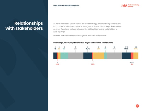 2023 | State of Go to Market - Page 17