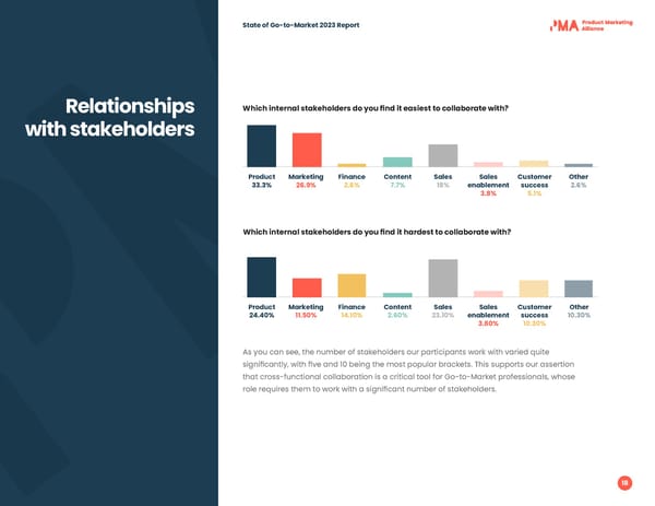 2023 | State of Go to Market - Page 18