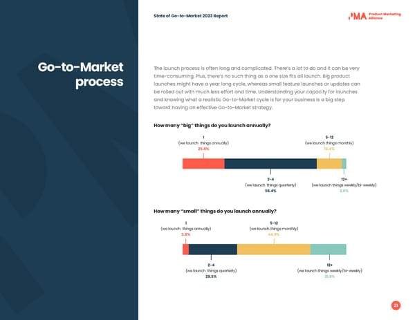 2023 | State of Go to Market - Page 21