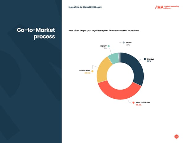 2023 | State of Go to Market - Page 22