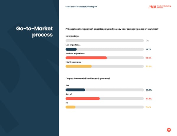 2023 | State of Go to Market - Page 24
