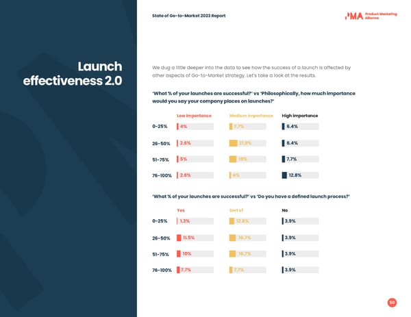 2023 | State of Go to Market - Page 50