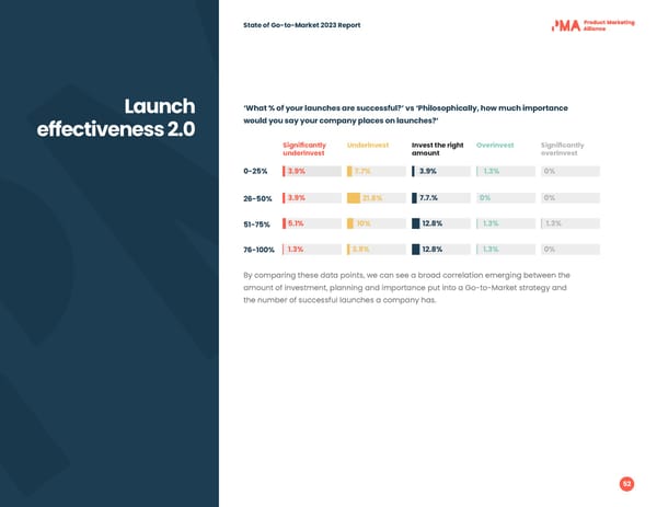 2023 | State of Go to Market - Page 52