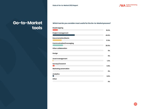 2023 | State of Go to Market - Page 65